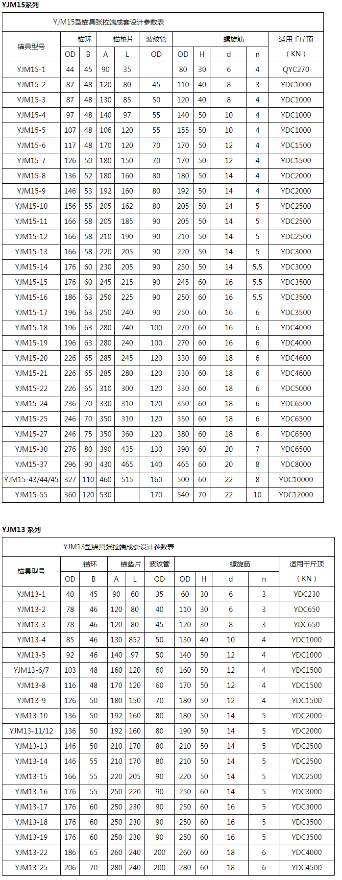 锚具种类型号.png