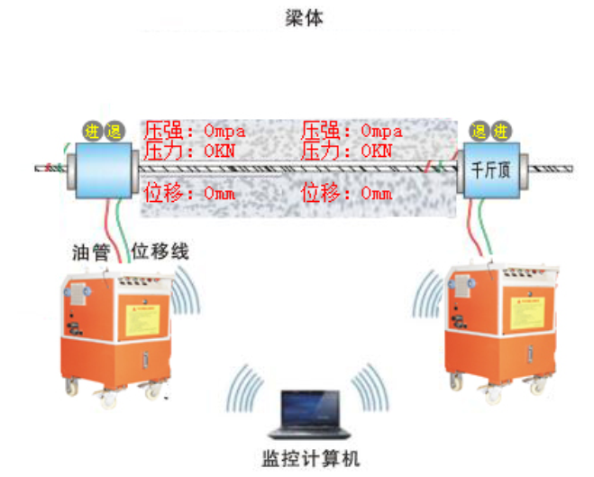 预应力张拉设备一拖二.png